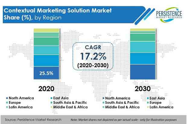contextual marketing solution market