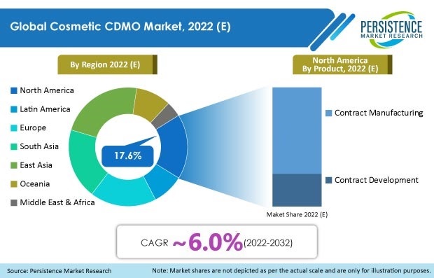 cosmetic-cdmo-market