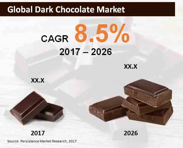 dark-chocolate-market.jpg