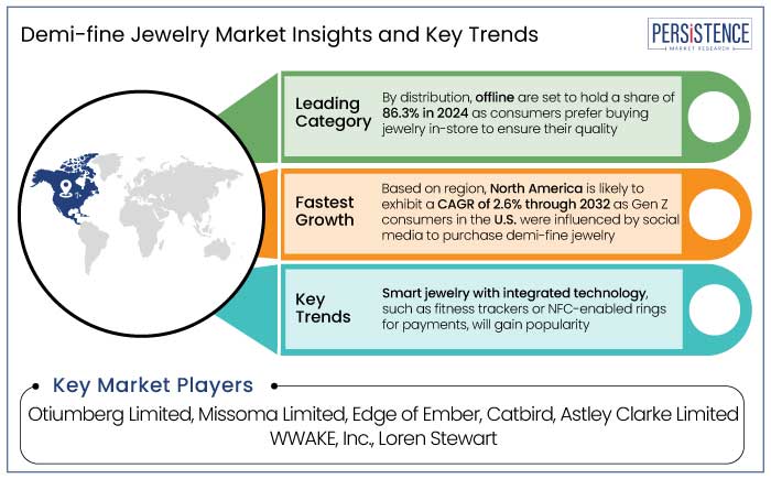 demi-fine jewelry market insights and key trends