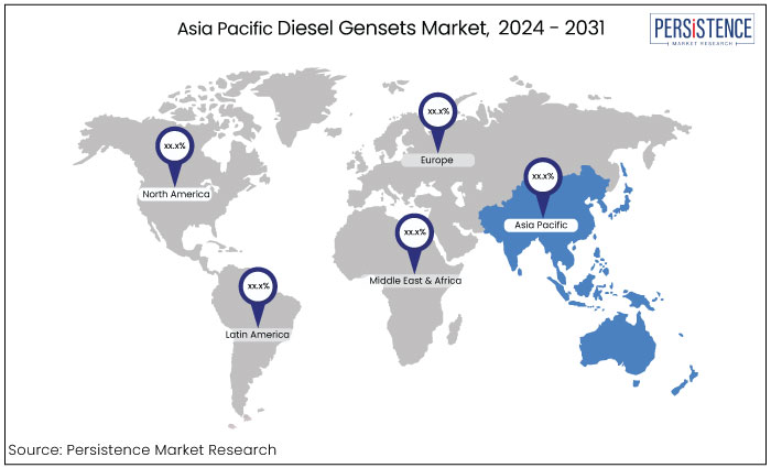 asia pacific diesel genset market, by region, 2024 - 2031