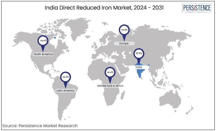 india direct reduced iron market, 2024 - 2031