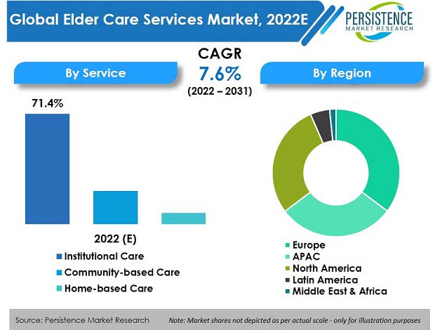 elder-care-services-markett