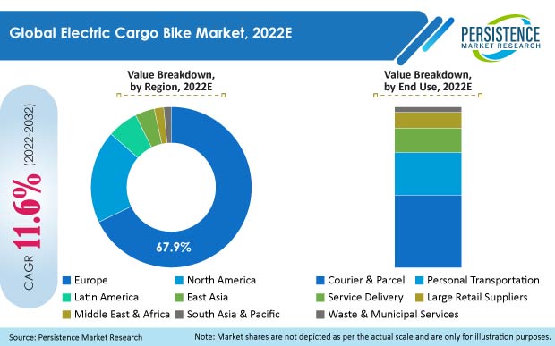 electric-cargo-bike-market
