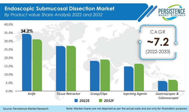 endoscopic-submucosal-dissection-market