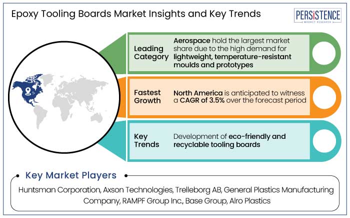 epoxy tooling boards market insights and key trend