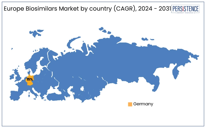 europe biosimilars market by country (CAGR), 2024 - 2031