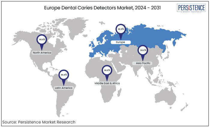 europe dental caries detectors market, 2024 - 2031