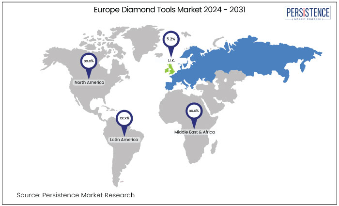  europe diamond tools market, 2024 - 2031