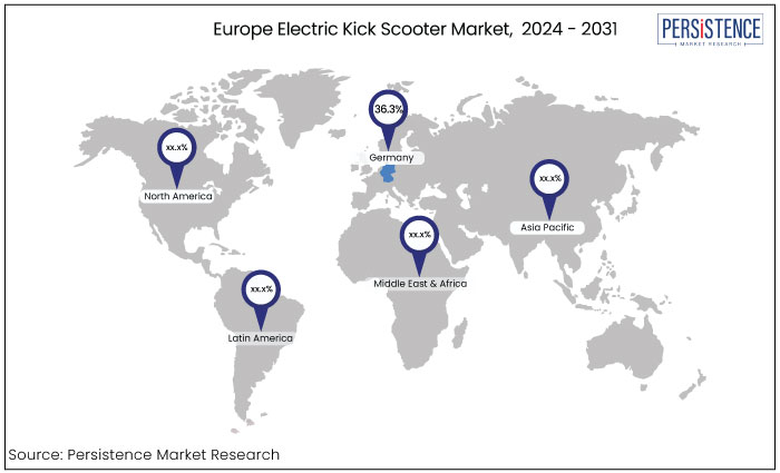 europe electric kick scooter market, 2024 - 2031