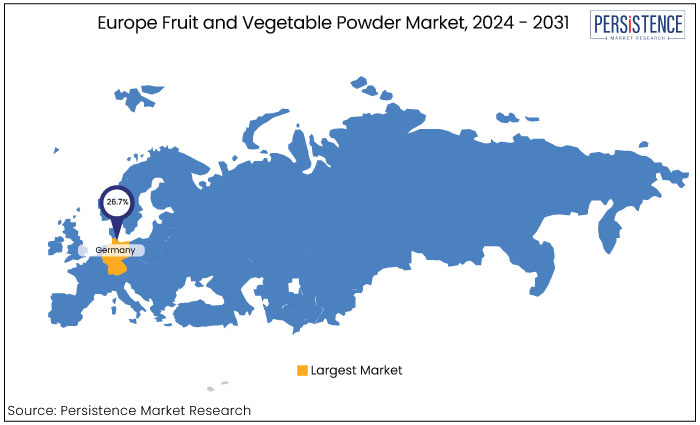 europe fruit and vegetable powder market, by region, 2024 - 2031