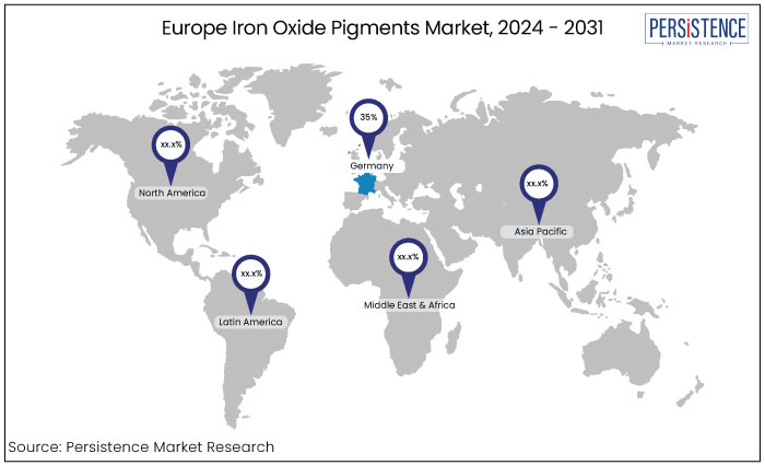 urope iron oxide pigments market, by region, 2024 - 2031