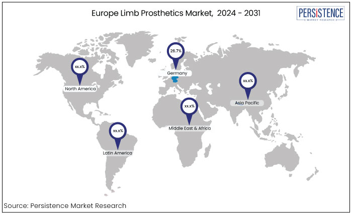 europe limb prosthetics market, by region, 2024 - 2031