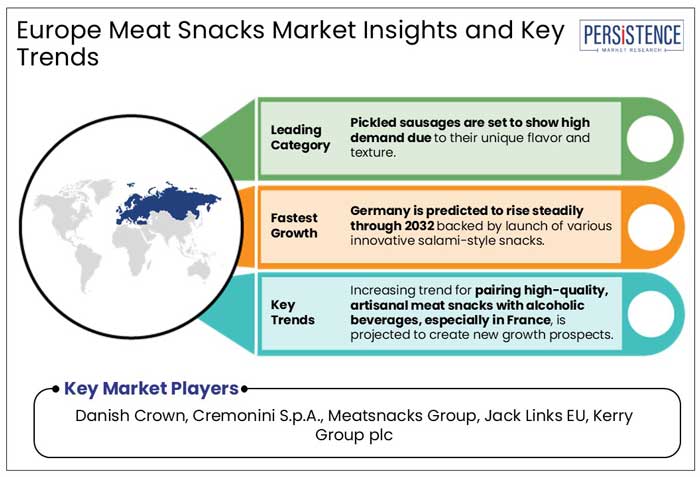 europe meat snacks market insights and key trends