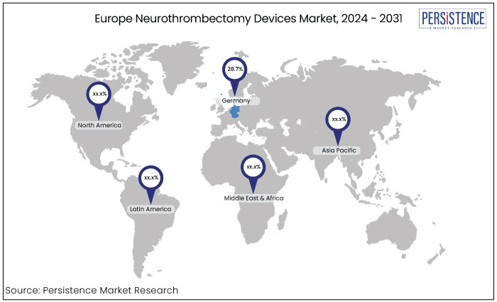 europe neurothrombectomy devices market, by region, 2024 - 2031