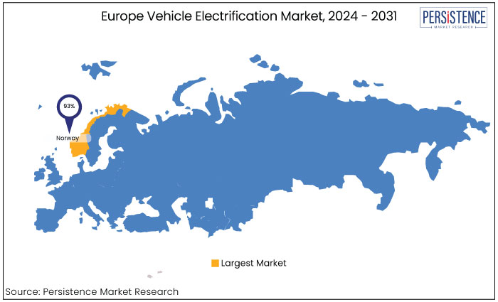 europe vehicle electrification market, 2024 - 2031