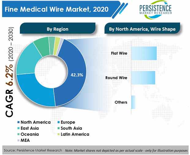 fine-medical-wire-market