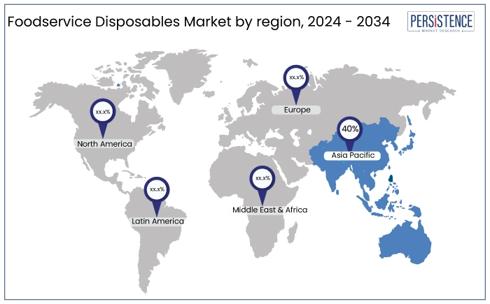 foodservice disposables market by region, 2024 - 2034