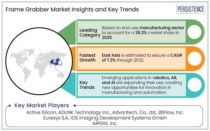 frame grabber market insights and key trends