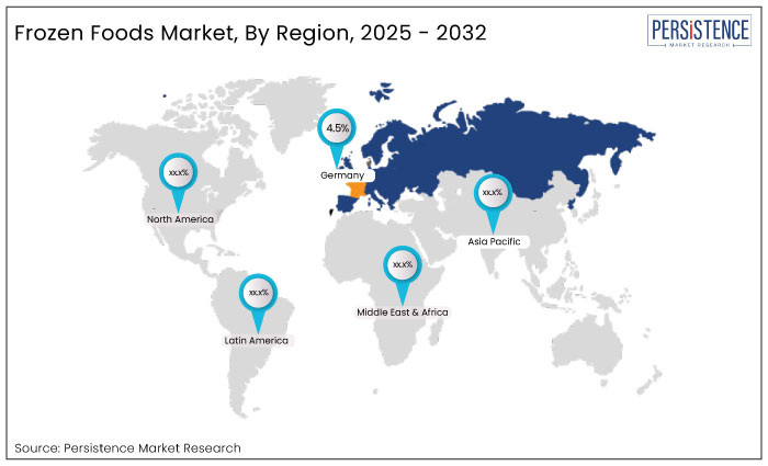 frozen foods market, by region, 2025-2032