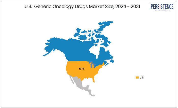 north america generic oncology drugs market, by region, 2024 - 2031