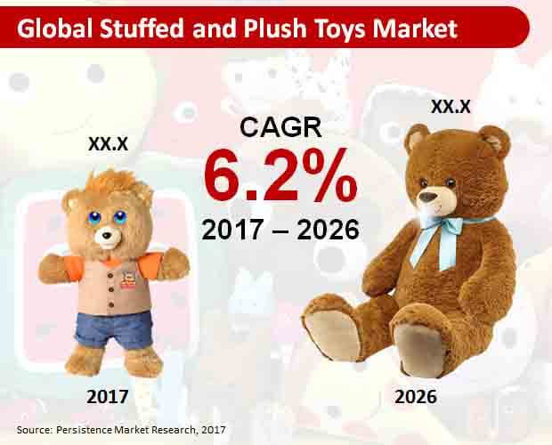 marketing stuffed animals