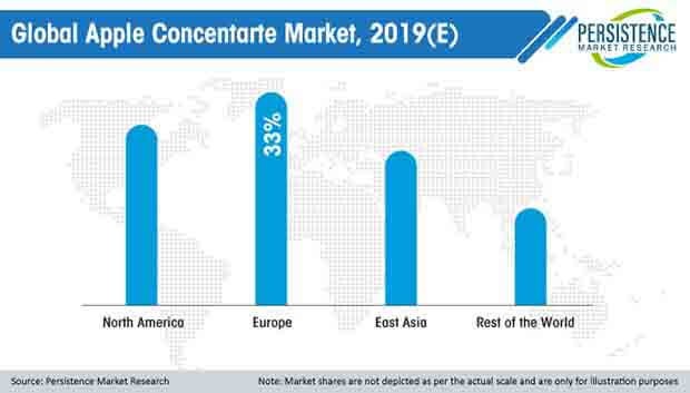 global apple concentarte market
