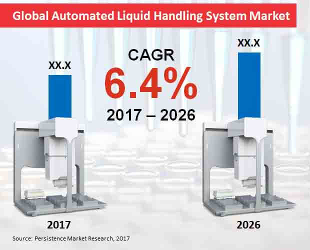global-automated-liquid-handling-system-market.jpg