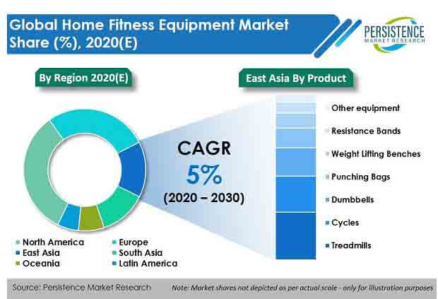 global home fitness equipment