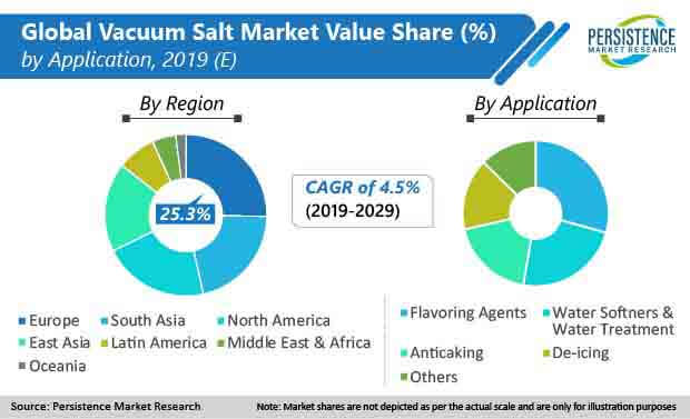global vacuum salt market 01
