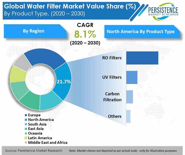global water filter market