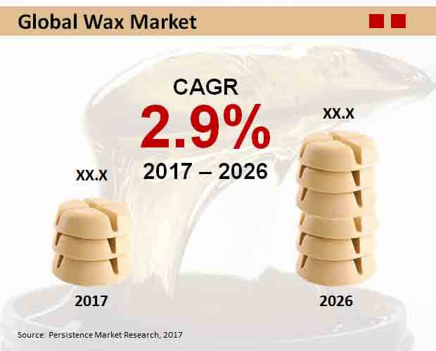 global-wax-market.jpg