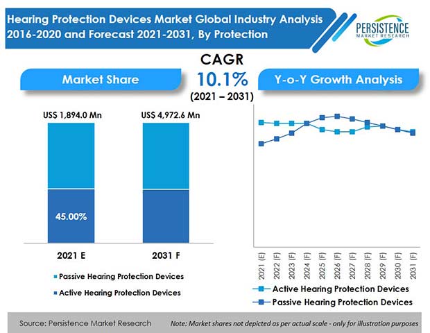 hearing-protection-devices-market