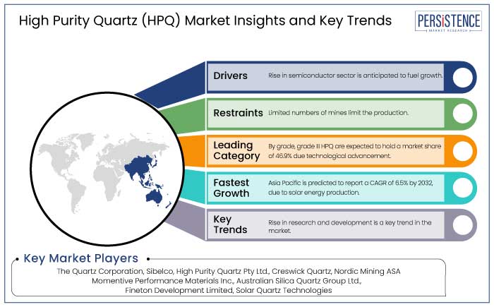 high purity quartz market insights and key Trends