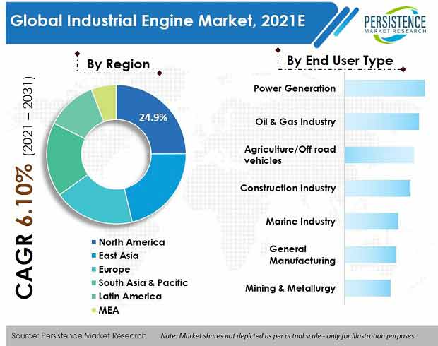 industrial-engine-market