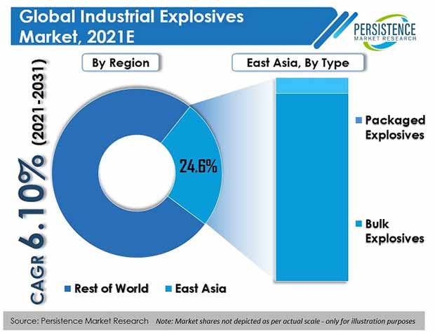 industrial-explosives-market