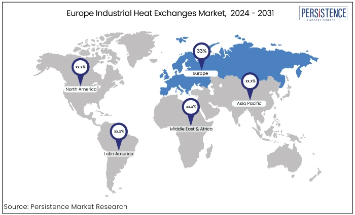 europe industrial heat exchangers market, 2024 - 2031