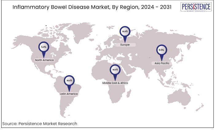 inflammatory bowel disease market, by region, 2024 - 2031