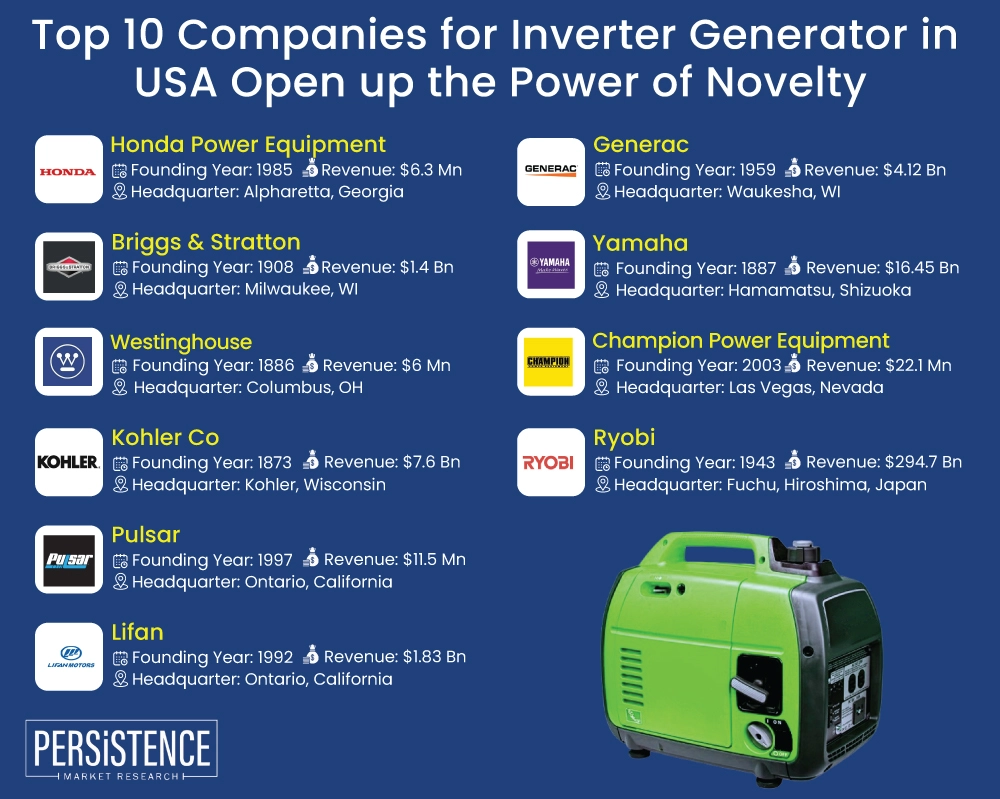 USA’s Leading Inverter Generator Companies Delivering Power Solutions