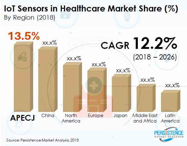 iot-sensors-healthcare-market.jpg