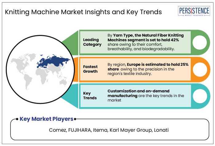 knitting machine market insights and key trends