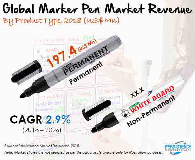 marker pens market