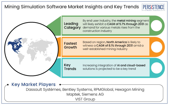 mining simulation software market insights and key trends