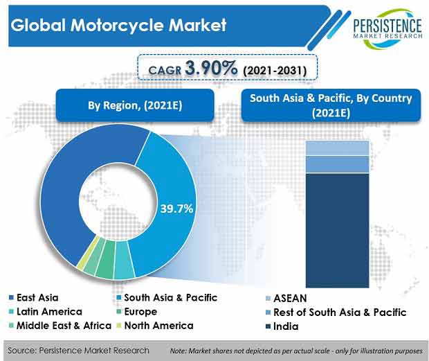 motorcycle-market
