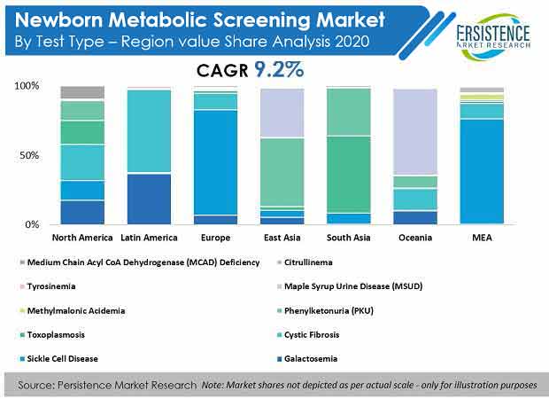 newborn-metabolic-screening-market