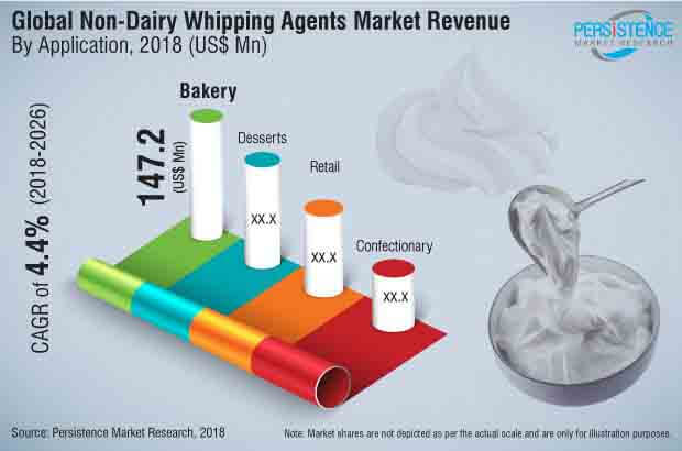 non-dairy-whipping-agents-market.jpg