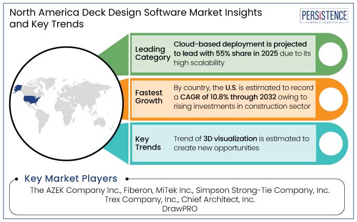 north america deck design software market insights and key trends