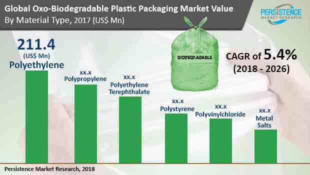 oxo-biodegradable-plastic-packaging-market.jpg