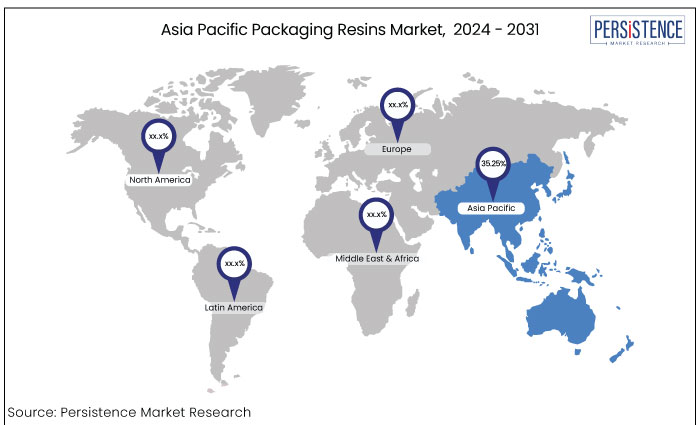 asia pacific packaging resins market, by region, 2024 - 2031