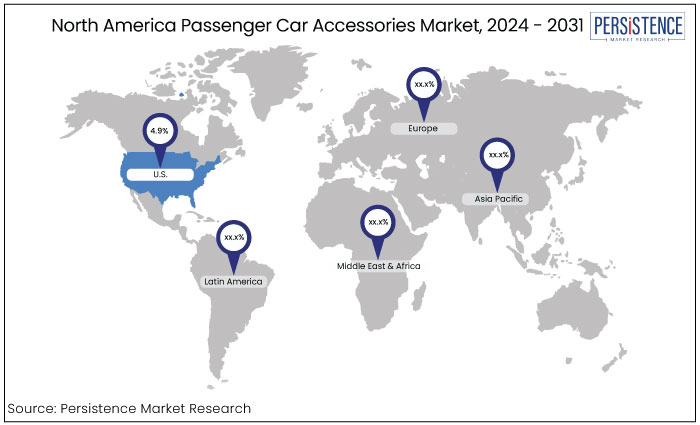 north america passenger car accessories market, 2024 - 2031